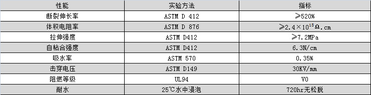 蘇州沃園新材