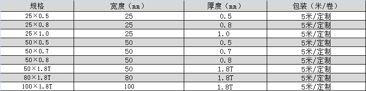 蘇州沃園新材