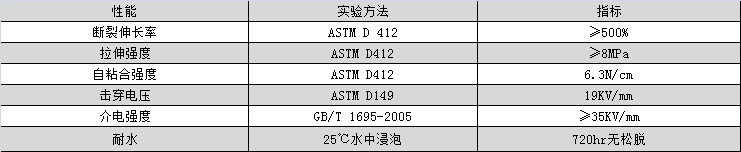 蘇州沃園新材