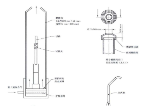 熱縮管氧指數和阻燃等級對照關系