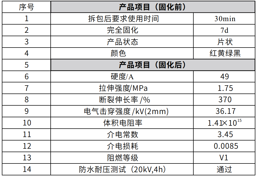 自固化絕緣防水包材 防水貼 包覆片 自適應(yīng)耐候防水貼 絕緣貼片
